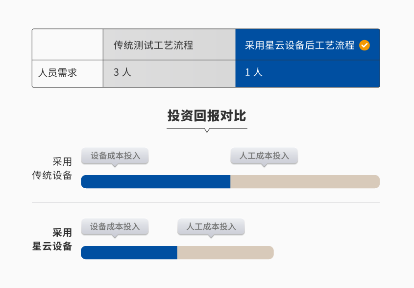 動力鋰電池組成品測試系統(tǒng)_詳情-01.png