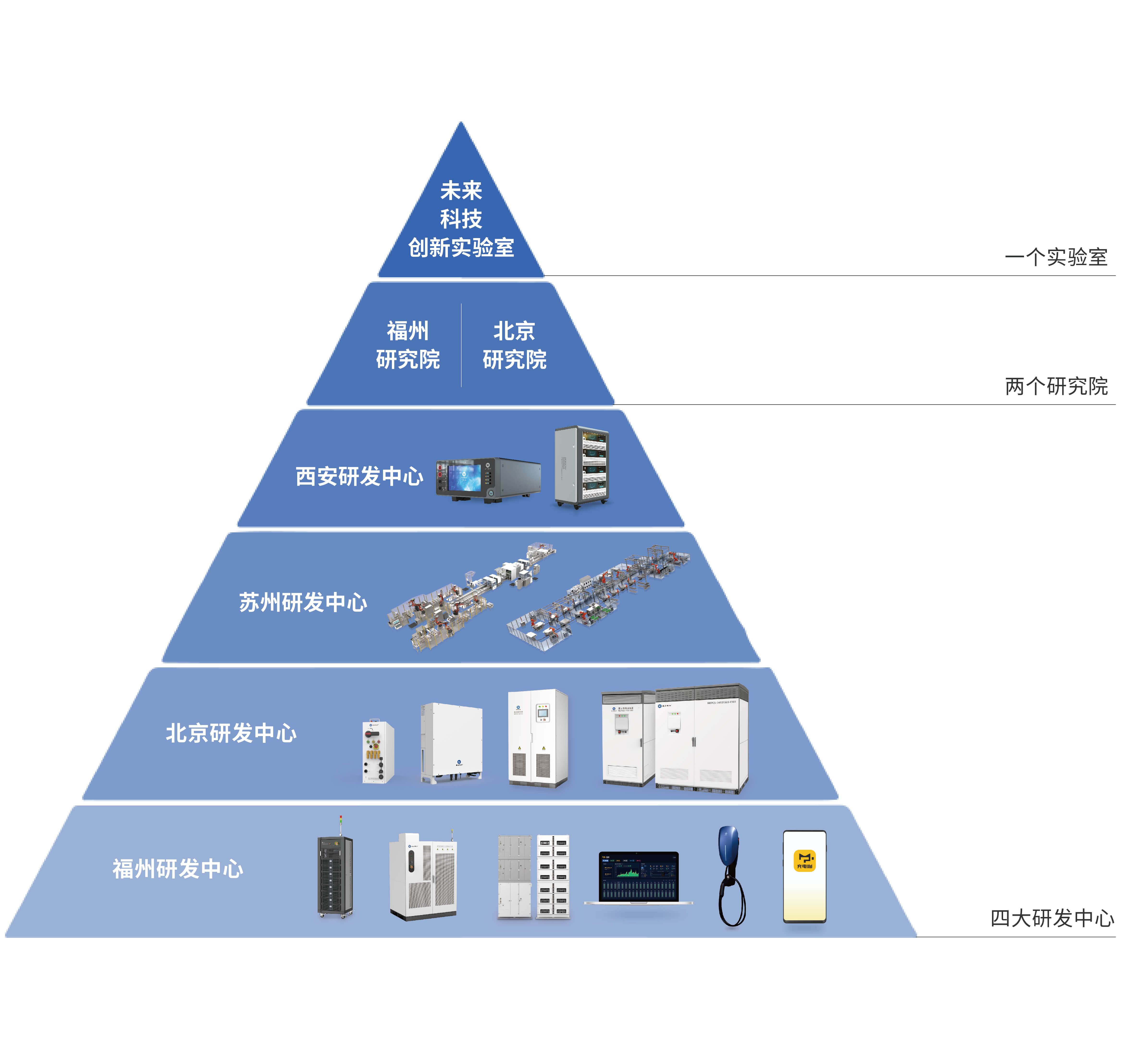研發(fā)與創(chuàng)新.jpg